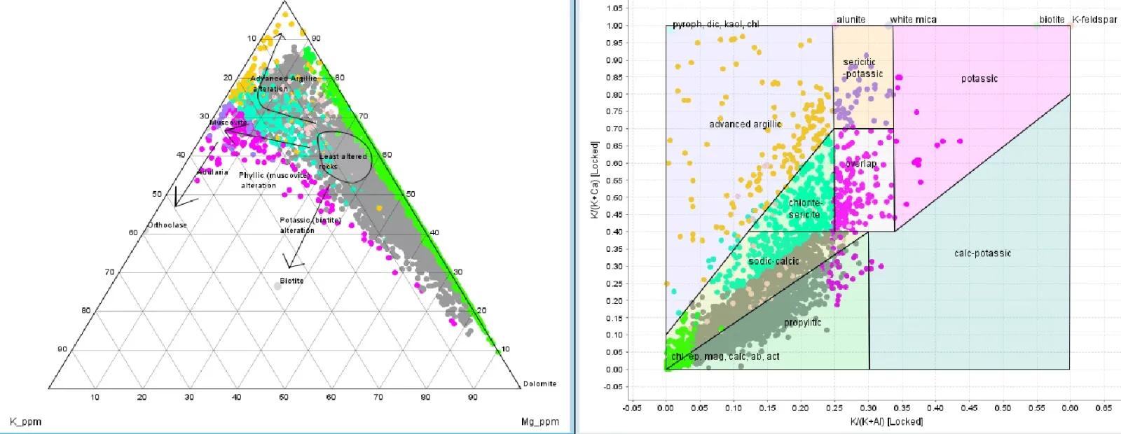 imagen de geoquímica